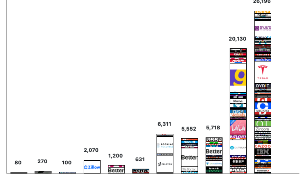 Worst quarter in 11 years as Bitcoin price and activity plunges