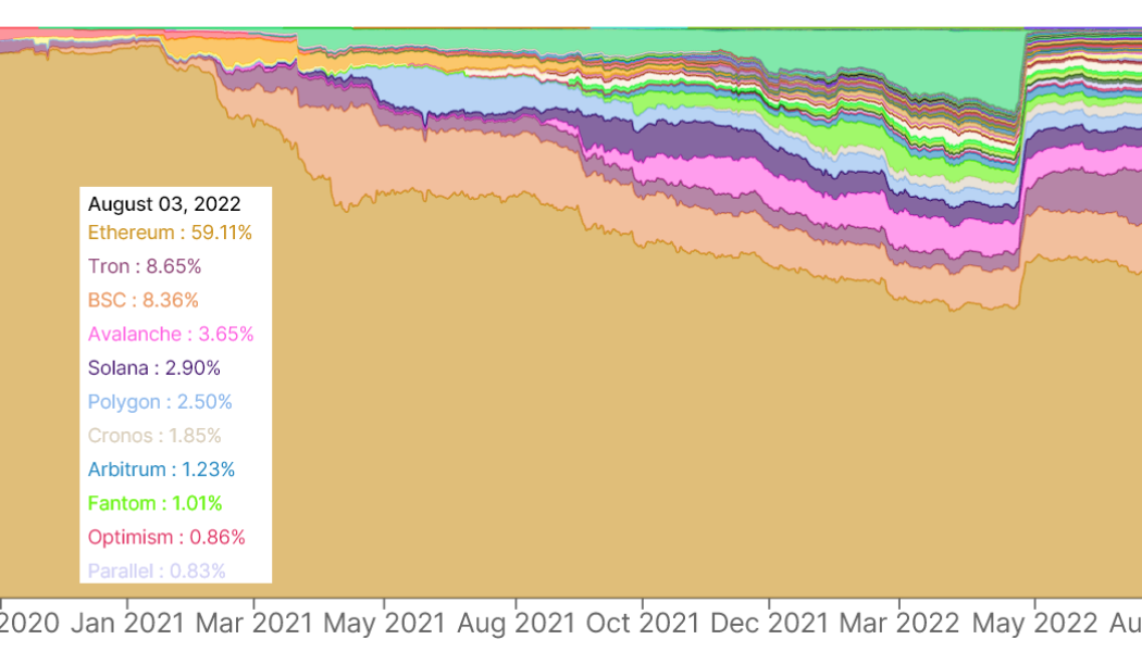 3 key Ether derivatives metrics suggest $1,600 ETH support lacks strength