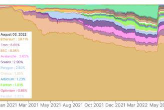 3 key Ether derivatives metrics suggest $1,600 ETH support lacks strength