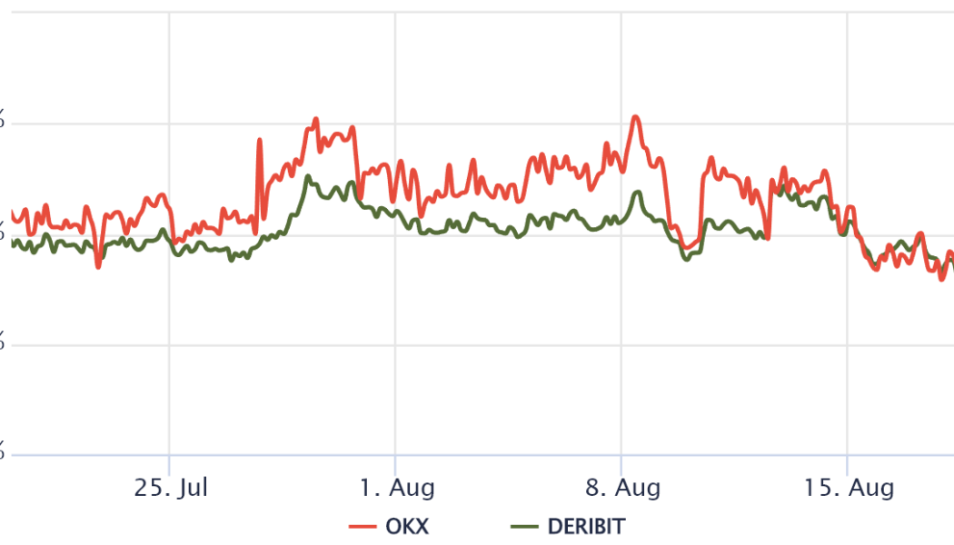3 reasons why Bitcoin’s drop to $21K and the market-wide sell-off could be worse than you think