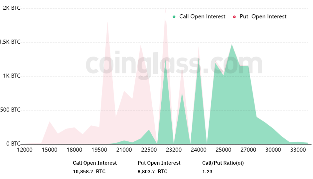 $475M in Bitcoin options expire this week — Are bulls or bears poised to win?