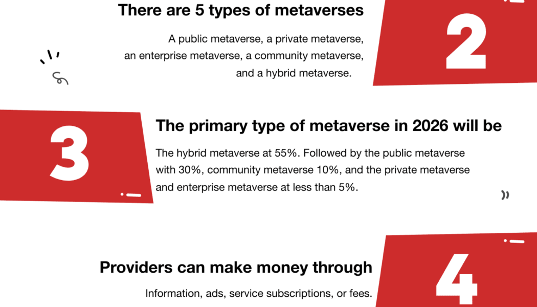 5 Facts About the Metaverse You Need to Know
