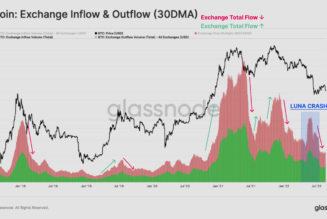 A bullish Bitcoin trend reversal is a far-fetched idea, but this metric is screaming ‘buy’