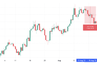 A sharp drop in TVL and DApp use preceded Avalanche’s (AVAX) 16% correction
