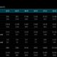 AMD rode the PS5, Xbox, and GPUs from a loss in 2020 to a likely billion in 2022