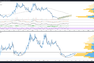 ATOM price is reaching for the Cosmos, but why?