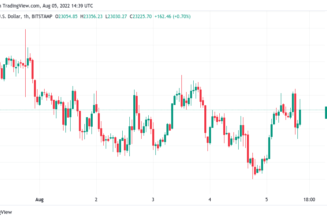 Bitcoin fails to beat $23.4K sellers as US payrolls upend inflation debate