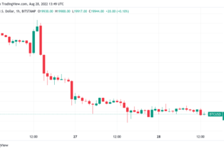 Bitcoin threatens 20-month low monthly close with BTC price under $20K