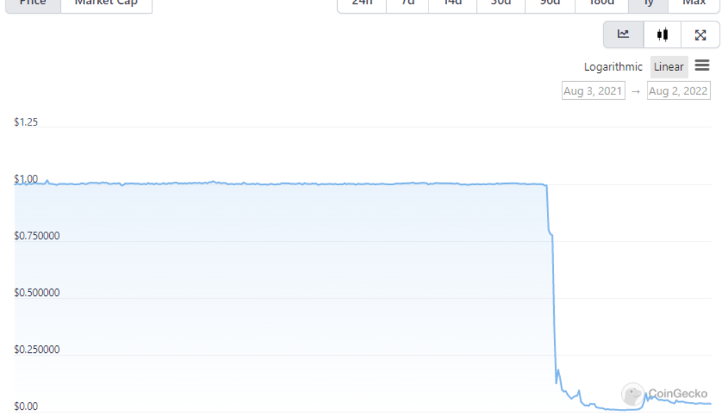 CoinShares reports $21.7M loss tied to Terra implosion