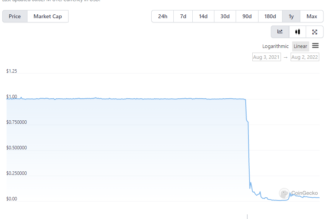 CoinShares reports $21.7M loss tied to Terra implosion