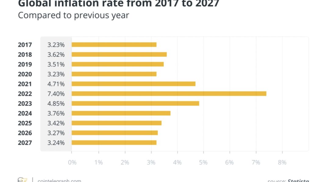 Crypto will become an inflation hedge — just not yet