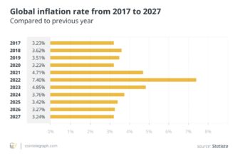 Crypto will become an inflation hedge — just not yet