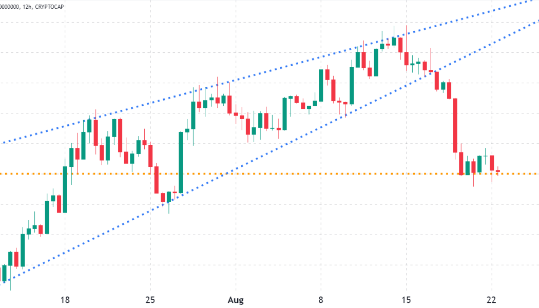 Data shows Bitcoin and altcoins at risk of a 20% drop to new yearly lows