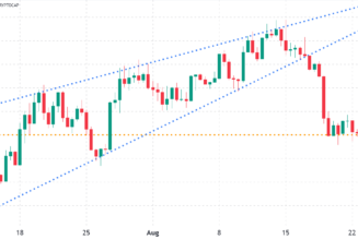 Data shows Bitcoin and altcoins at risk of a 20% drop to new yearly lows