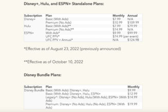 Disney Plus and Hulu are getting steep price hikes