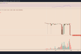 Ethereum futures backwardation hints at 30% ‘airdrop rally’ ahead of the Merge