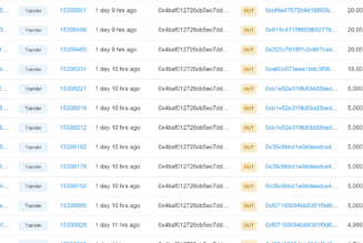 Ethereum ICO-era whale address transfer 145,000 ETH weeks before the Merge