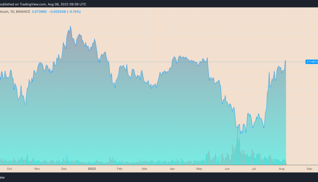 Ethereum price rises by 50% against Bitcoin in one month — but there’s a catch