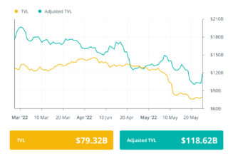 Finance Redefined: Solana and Nomad bridge fall prey to exploits losing millions