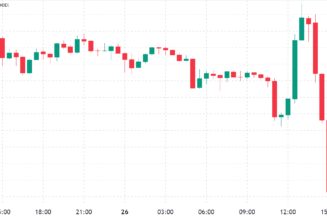 Hawkish Fed comments and Bitcoin derivatives data point to further BTC downside