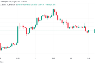 Here are Bitcoin price levels to watch as BTC dips 5% from highs
