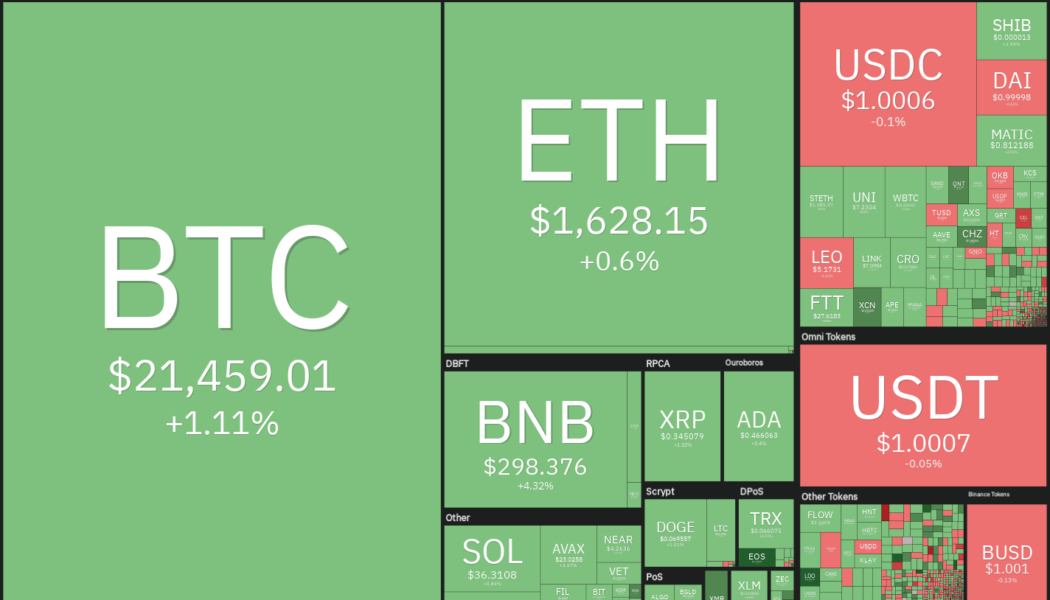 Here’s 5 cryptocurrencies with bullish setups that are on the verge of a breakout