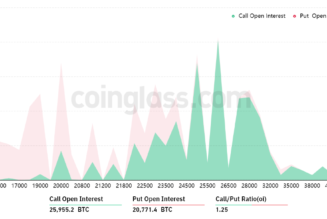 Here’s why holding $20.8K will be critical in this week’s $1B Bitcoin options expiry
