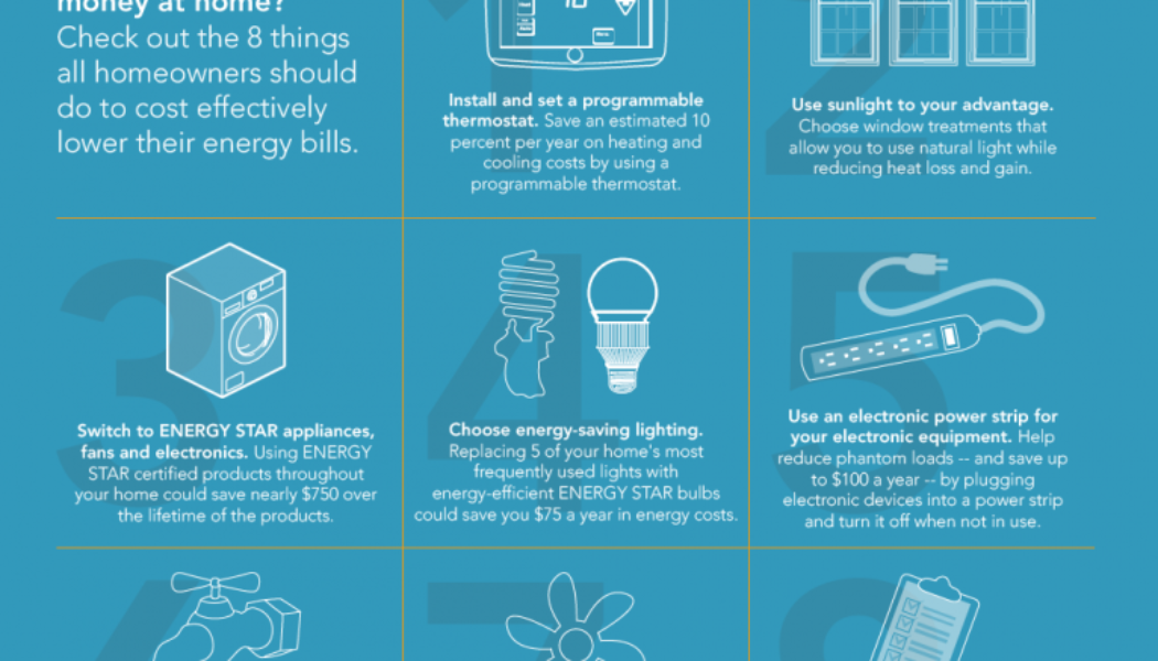 How Can Energy-Efficient Appliances Help You Save Money?