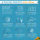 How Can Energy-Efficient Appliances Help You Save Money?