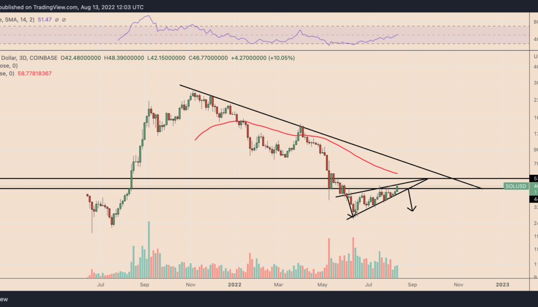 Ominous Solana technicals hint at SOL price crashing 35% by September