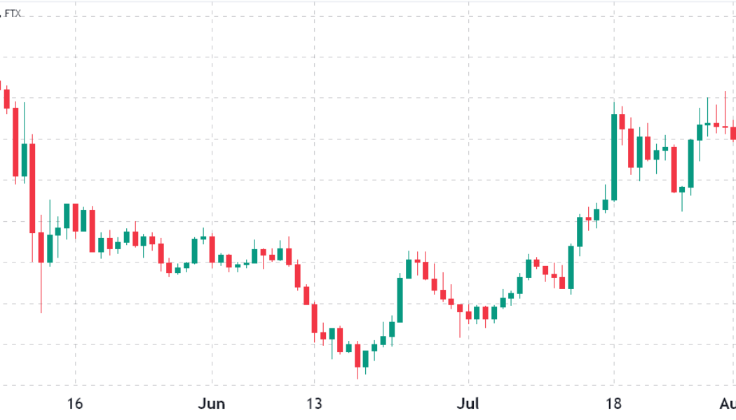 Polygon gains 83% in a month, but data show project has been losing traction