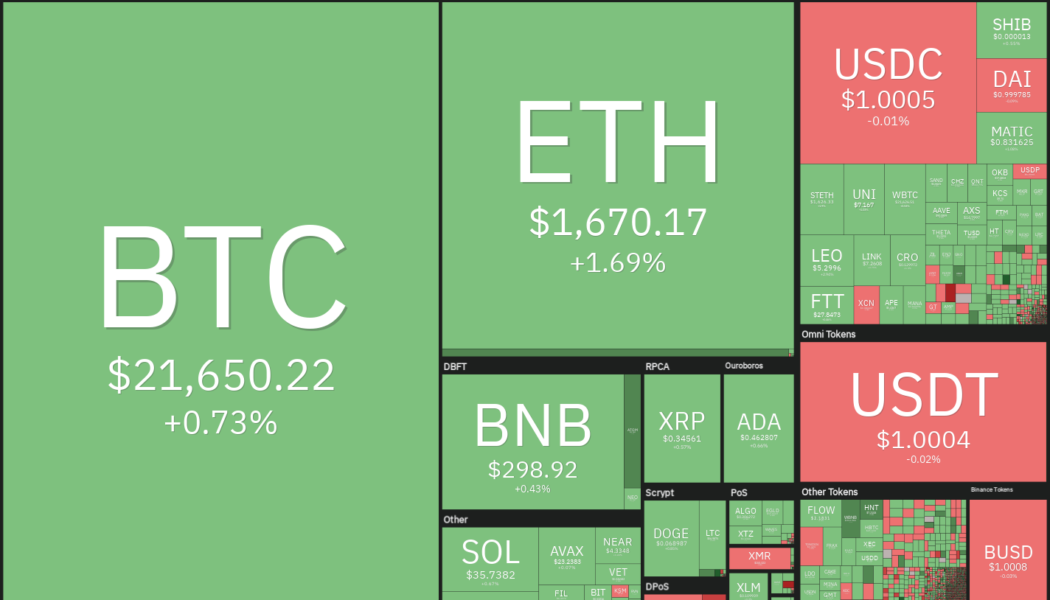 Price analysis 8/24: BTC, ETH, BNB, XRP, ADA, SOL, DOGE, DOT, SHIB, MATIC