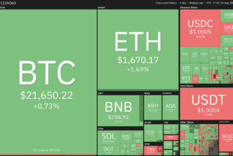 Price analysis 8/24: BTC, ETH, BNB, XRP, ADA, SOL, DOGE, DOT, SHIB, MATIC