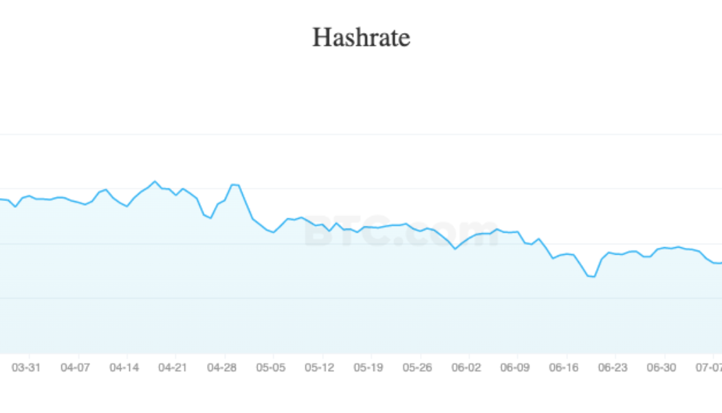 SBI lost 40% of hash rate after stopping mining in Russia: Data
