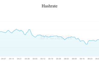 SBI lost 40% of hash rate after stopping mining in Russia: Data