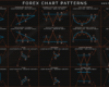 Technical Chart Patterns: An Overview