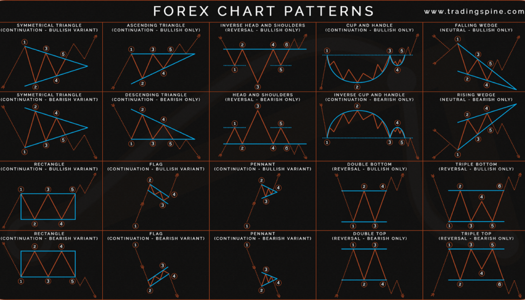 Technical Chart Patterns: An Overview