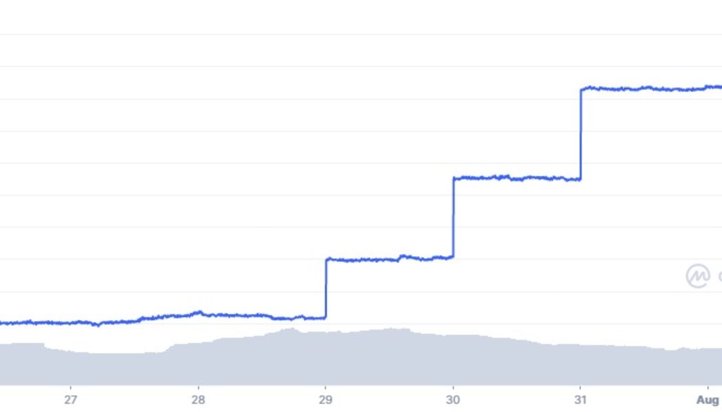 Tether supply starts to increase after three-month decline