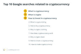 Top 10 most Googled questions about cryptocurrency and its implication