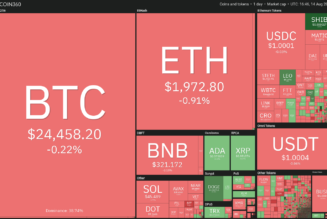 Top 5 cryptocurrencies to watch this week: BTC, ADA, UNI, LINK, CHZ