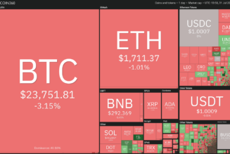 Top 5 cryptocurrencies to watch this week: BTC, BNB, UNI, FIL, THETA