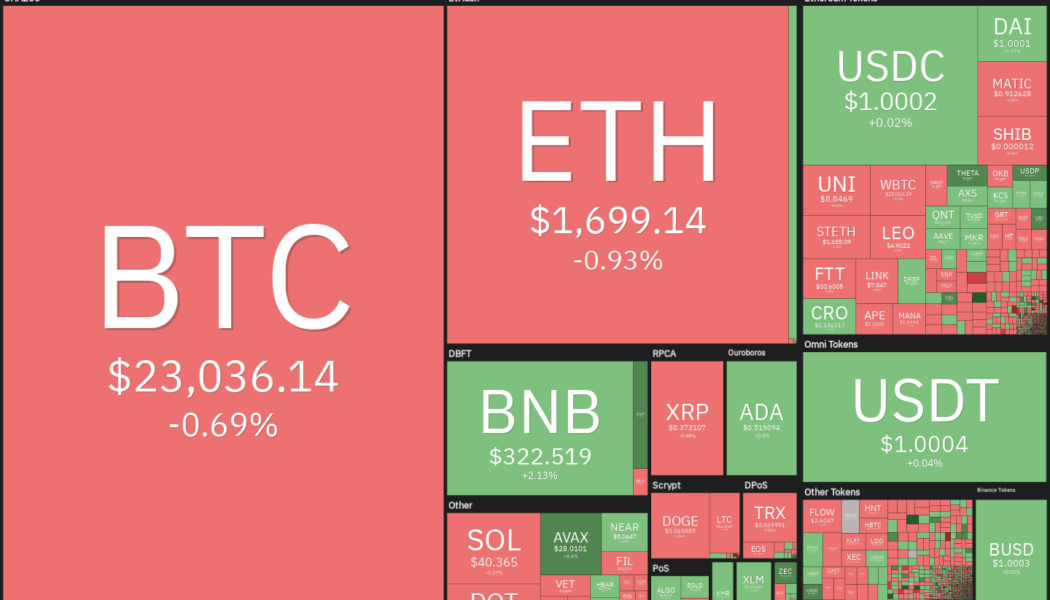 Top 5 cryptocurrencies to watch this week: BTC, FLOW, THETA, QNT, MKR