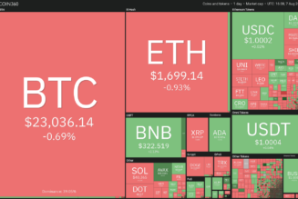Top 5 cryptocurrencies to watch this week: BTC, FLOW, THETA, QNT, MKR