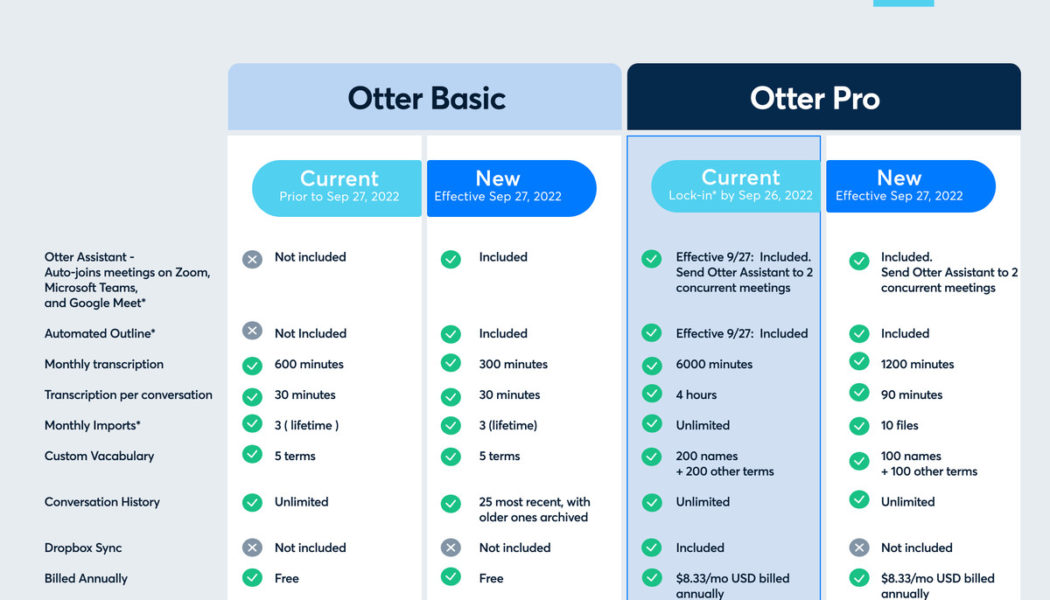 Transcription service Otter is making free users pay to access older recordings