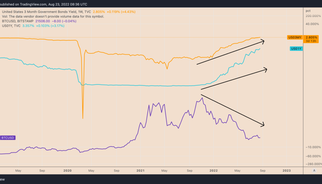 Warren Buffett pivots to U.S. Treasuries — a bad omen for Bitcoin’s price?