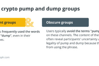 What are crypto pump and dump groups? Are they legal?