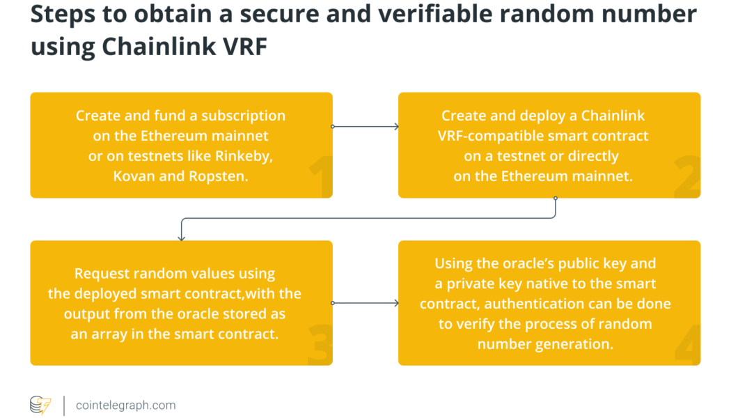 What is Chainlink VRF and how does it work?