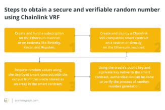 What is Chainlink VRF and how does it work?