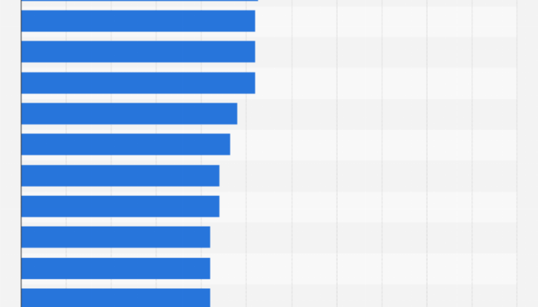 10 Highest Grossing Pay-Per-Views in UFC History: Where Does McGregor vs Diaz Rank?