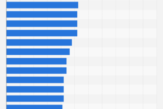 10 Highest Grossing Pay-Per-Views in UFC History: Where Does McGregor vs Diaz Rank?